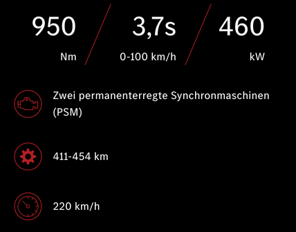 Leistungswerte des Mercedes-AMG EQE SUV